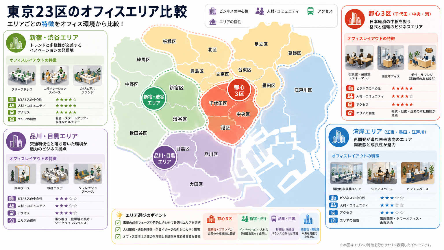 エリア別に見る23区の内装事情