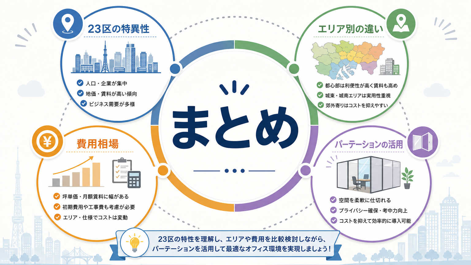 まとめ
