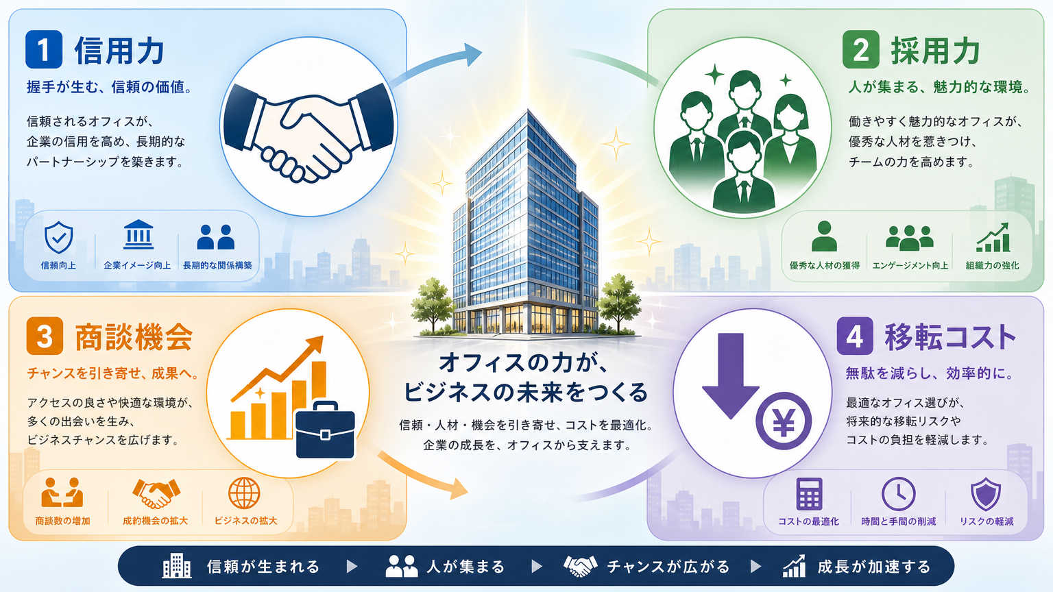 都心オフィスの選び方が重要視される理由